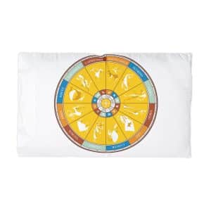 Zodiac Signs Microfiber Pillowcase